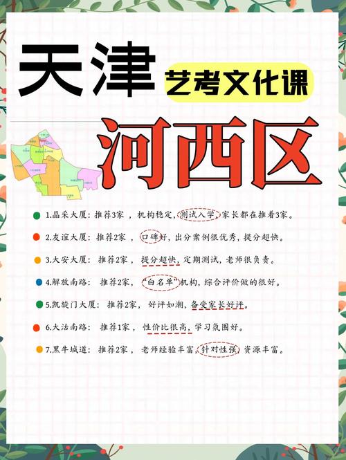 天津河西区艺考文化课培训机构推荐!